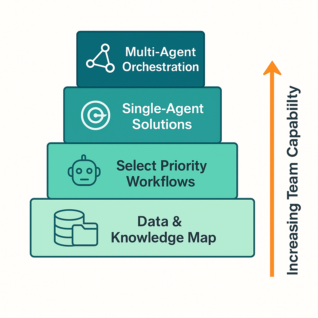 AI Building Blocks Diagram